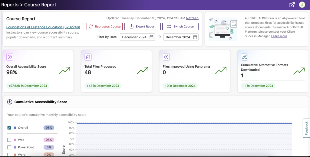 The Panorama Course Report dashboard